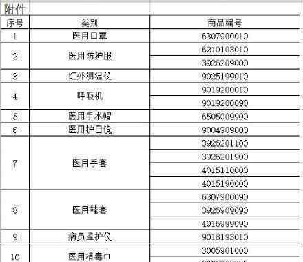 医用口罩等11类物品实施出口商品检验 原因是什么
