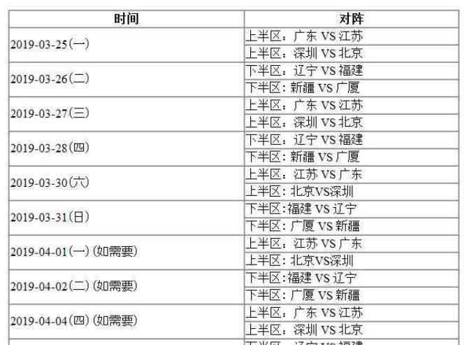 cba八强对阵 CBA八强对阵时间表是什么? CBA季后赛八强对阵赛程安排一览