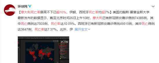 意大利死亡率超10% 为何意大利死亡率超高其他国家如何