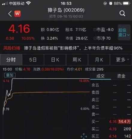 民生银行回应獐子岛9000万元融资 具体回应说了什么