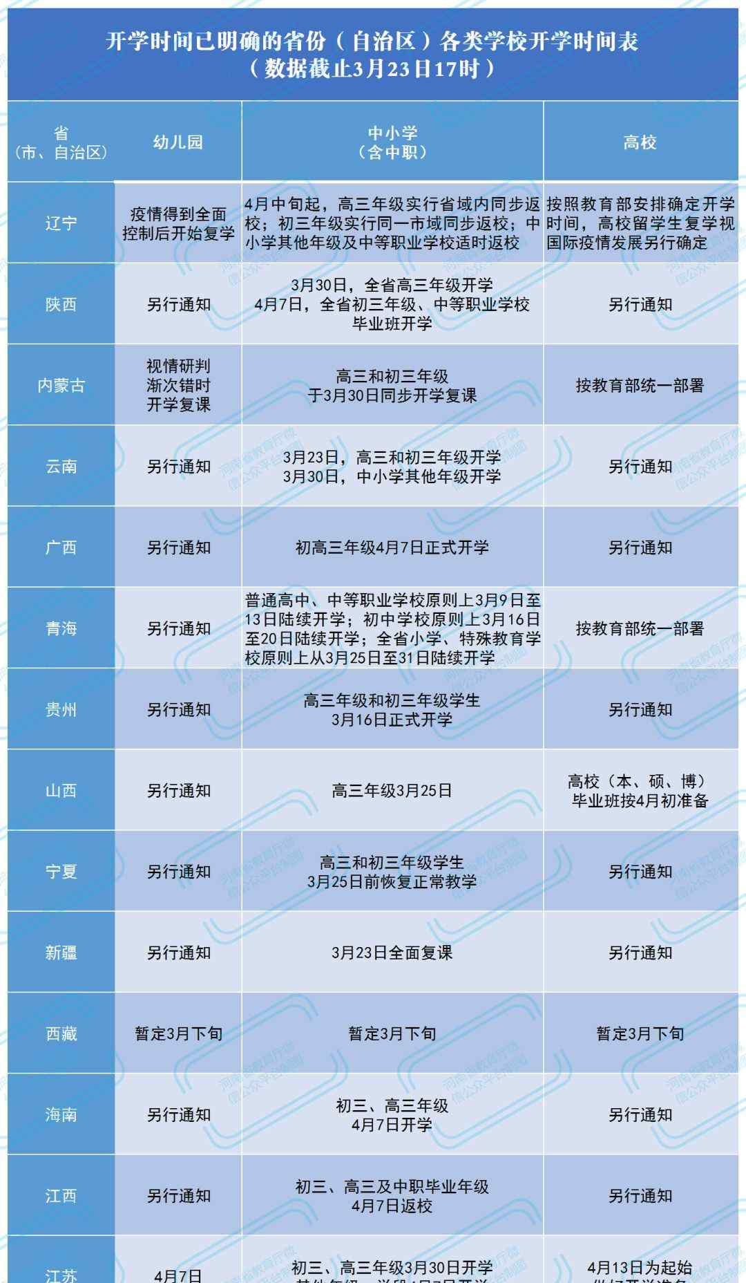 小学生开学时间 安徽大中小学什么时候开学？全国14个省最新开学时间表来了