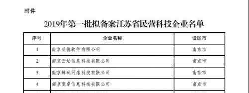 泰丰文化被评为江苏省民营科技企业