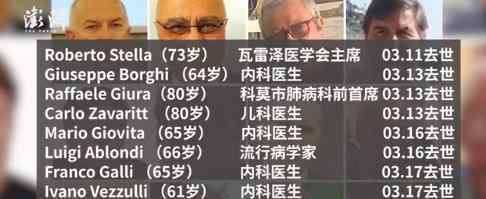 意大利已有至少14名医生殉职 具体是什么情况