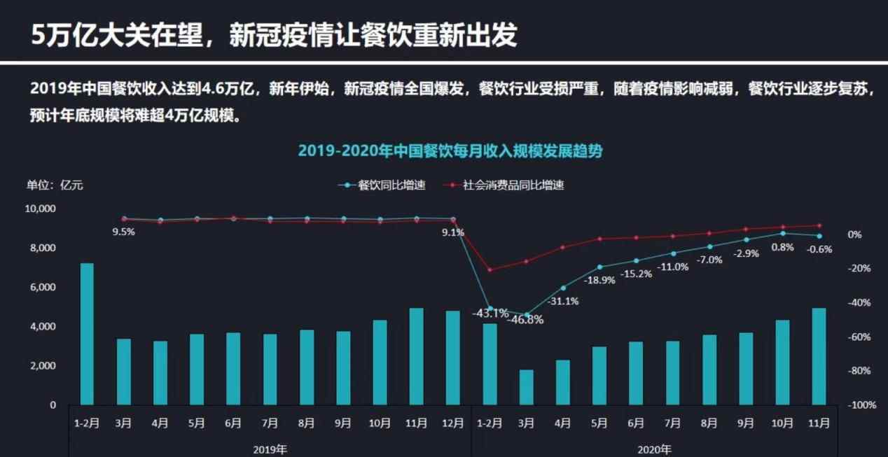 中式快餐品牌排行 中国快餐排行榜发布 老乡鸡位列中式快餐全国榜首