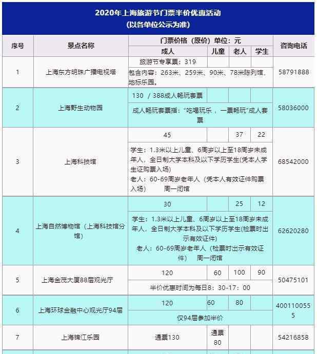 上海迪士尼等69家景区门票半价 为什么要这样做
