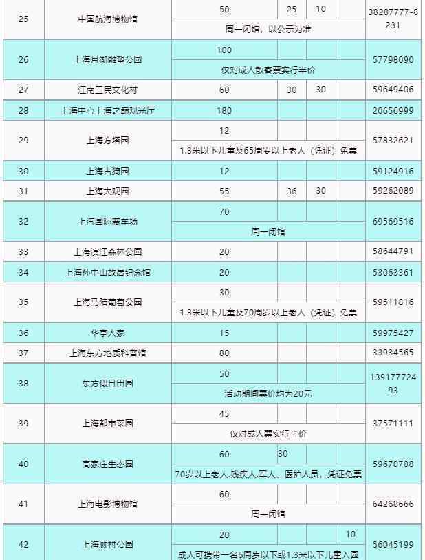 上海迪士尼等69家景区门票半价 为什么要这样做
