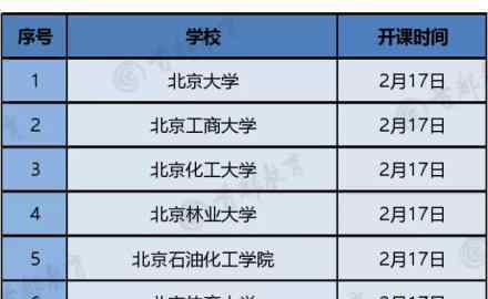 北京66所高校线上教学时间表一览 哪66所高校开课时间是