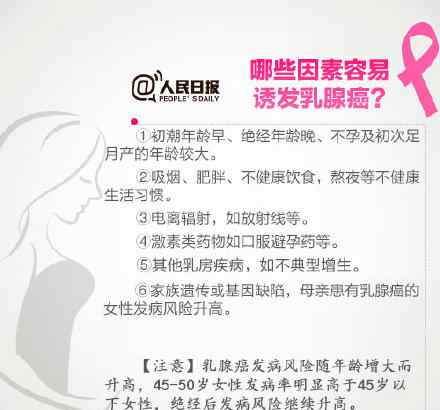 乳腺癌已成为全球最常见癌症 有这些症状要小心了！