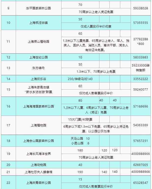 上海迪士尼等69家景区门票半价 为什么要这样做