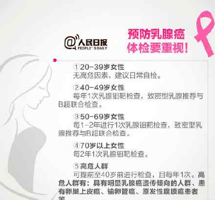 乳腺癌已成为全球最常见癌症 有这些症状要小心了！