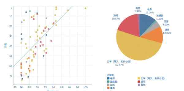 IP出海3.0，新文创的一场“全球性实验”