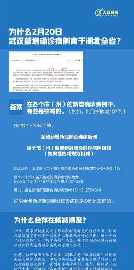 为什么武汉新增病例高于湖北全省 到底是怎么算的