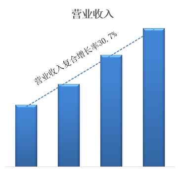 海伦堡物业荣登“2020物业服务企业潜力独角兽”榜单