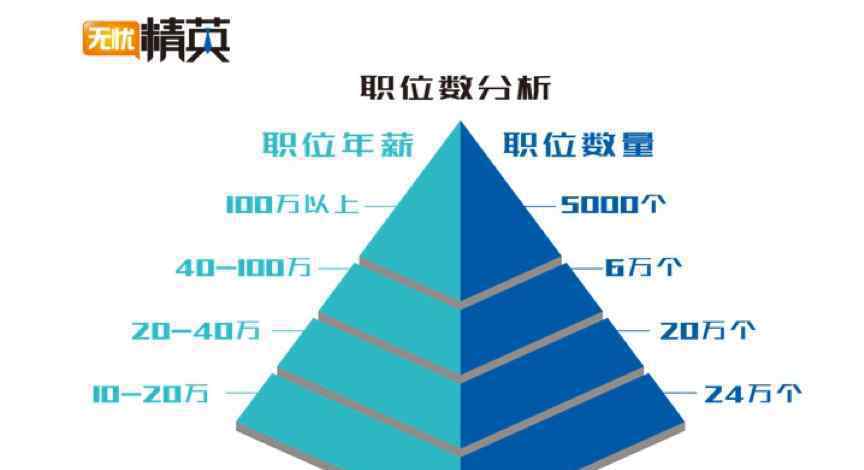 精准职位，极致服务——无忧精英网推出精英人才求职全服务