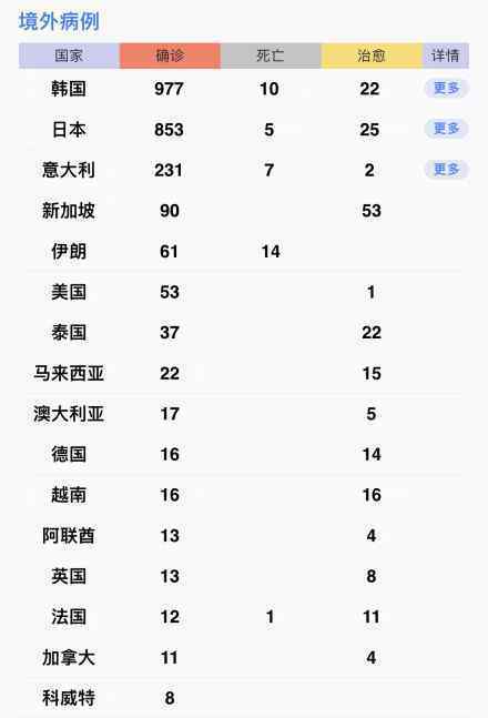 韩国明日起限制口罩出口 目前全球病例分布情况是