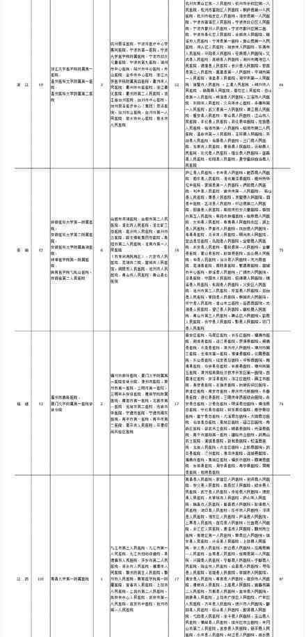 疑似或确诊孕产妇产检和分娩定点医院 具体名单