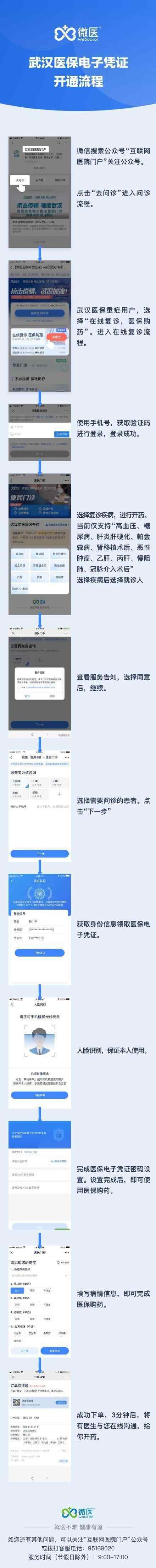 武汉电子医保凭证 如何使用可以用来做什么