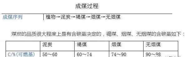 焦煤 焦煤、焦炭、动力煤的定义是什么？三者关系如何？