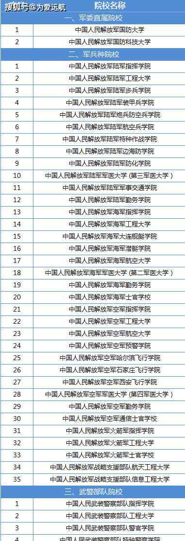 军检线 军校招生，5个条件缺一不可，多数考生止步于3、4个
