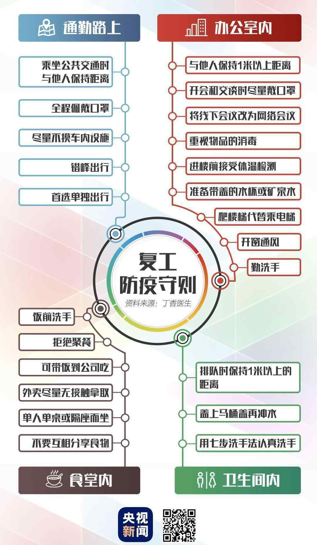 复工防疫守则什么情况复工防疫守则具体怎么回事