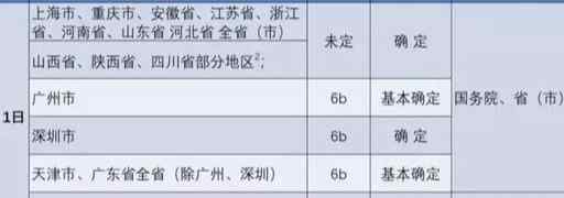 国六标准实施后国五车怎么办 车圈难题：国六来临后，国五的车怎么办？国五的车还能开几年？