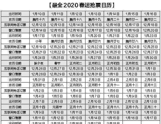 春运首日车票开抢  2020春运抢票日历，五招教你“捡漏”