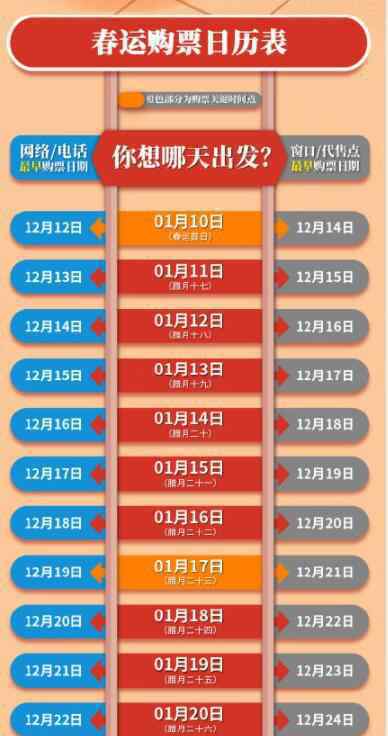 春运首日火车票明起开售 今年春运有什么变化吗
