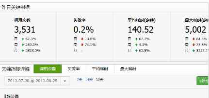 微信公众号爆文小技巧你都知道那些 800媒体助手给您分享干货知识