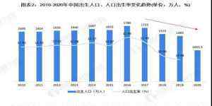 全国新生人口断崖式下跌 新生人口断崖式下跌！两大因素拖垮中国