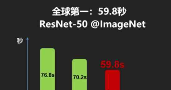 华为AI训练集群 AI训练集群是什么有什么作用
