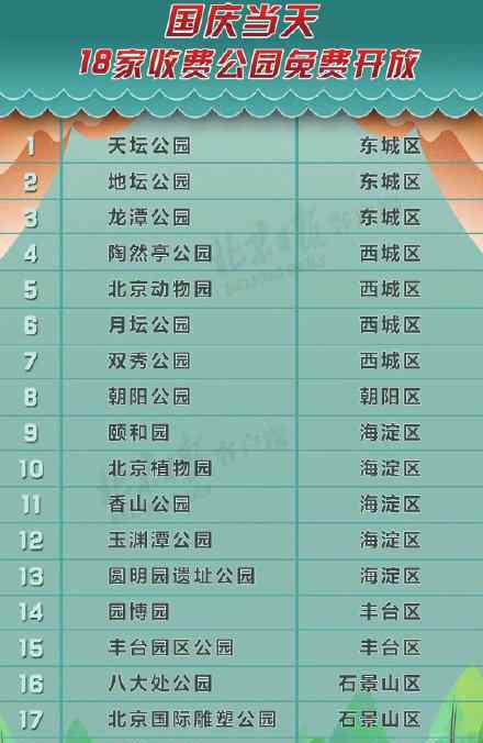 国庆当天北京18家收费公园免费开放 分别有哪些公园