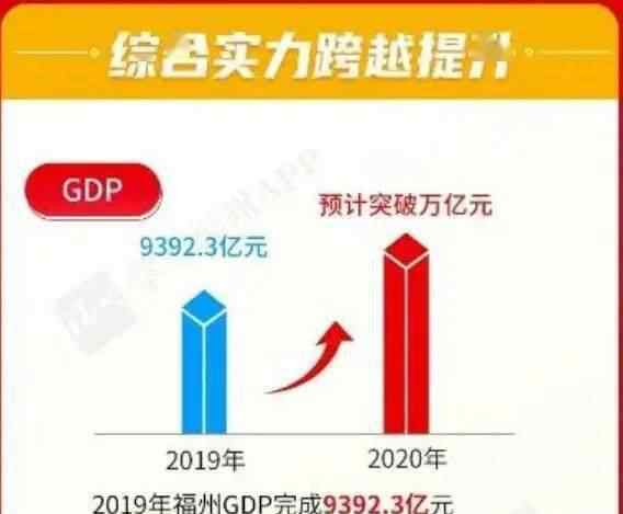 福州市人口 重磅文件发布！福州将争取行政区划调整！加快形成千万级人口城市！