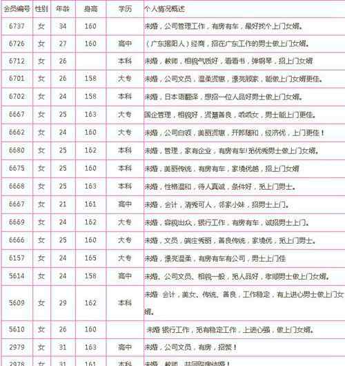 杭州一婚介所招赘婿已排300多位 萧山赘婿仍供不应求 具体是啥情况?
