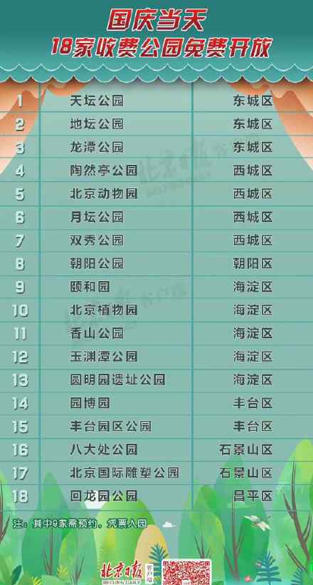 国庆当天北京18家收费公园免费开放 具体有哪些公园