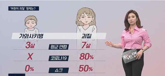 韩国现不知名儿童综合征疑似病例 背后真相竟然是这样
