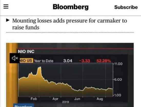 蔚来汽车4年亏400亿 什么情况蔚来汽车还有未来吗