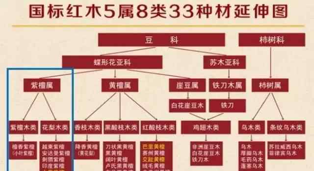 非洲花梨 亚花梨是什么？非洲花梨是什么？和刺猬紫檀有什么关系？是红木吗？文章配图
