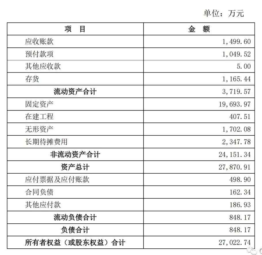 时代新材 2.7亿元！时代新材拟向子公司时代华鑫公司出让聚酰亚胺薄膜PI膜业务