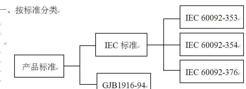 舰船用电力电缆 【线缆百科】舰船用电缆基础知识