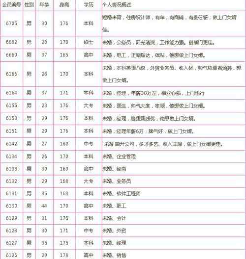 杭州一婚介所招赘婿已排300多位 萧山赘婿仍供不应求 过程真相详细揭秘！