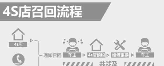 长安马自达召回 召回原因是什么?马自达出啥事了?