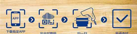 手机银行下载app 快看看你手机里的银行APP，有没有扫码支付功能