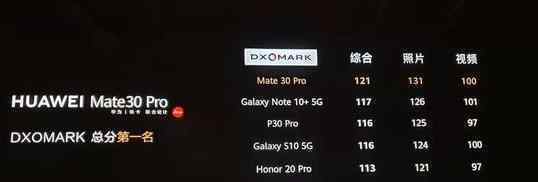 华为Mate30发布会 具体参数全部曝光详情请戳