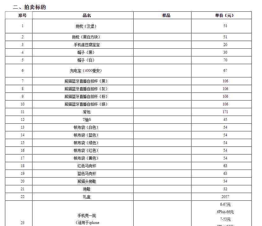 王思聪旗下熊猫互娱破产拍卖是怎么回事，为什么会这样