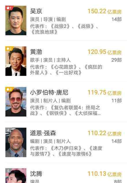 吴京 150亿票房 吴京哪部作品获150亿票房什么情况