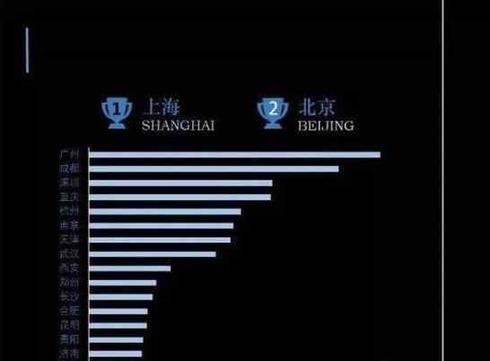 国庆出游报告出炉 出游top10是那些地方有你的身影吗