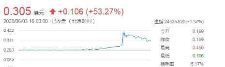 五菱汽车股价暴涨上热搜了， 五菱汽车到底经历了什么?
