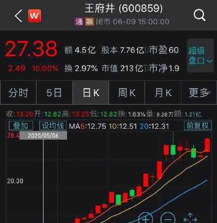 王府井获得免税品经营资质  为什么会这样