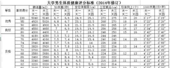 本科生体育不合格不能毕业 教育部怎么说评分标准