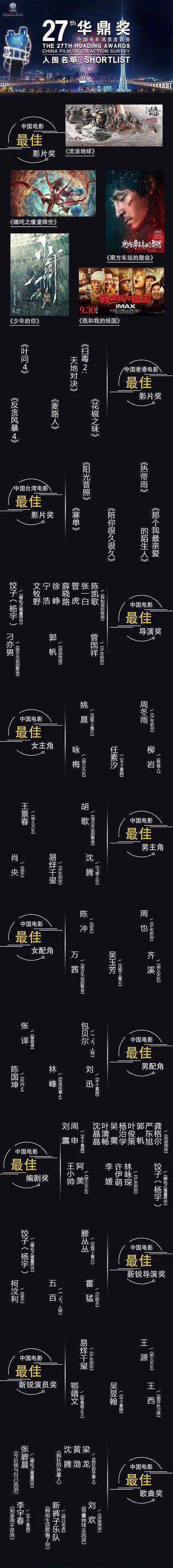 第27届华鼎奖提名公布 一起来看看具体内容